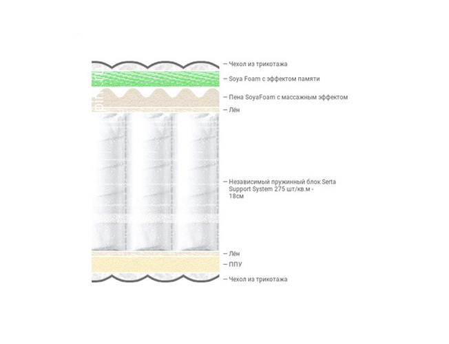 Матрас Serta Embrace Grace